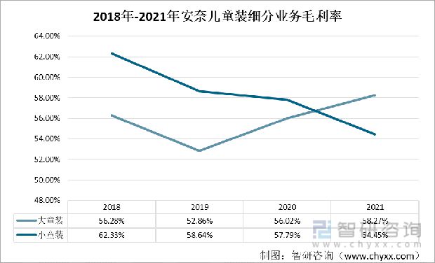 一文了解中国童装发展现状及未来趋势(附童装行业重点企业分析)(图8)