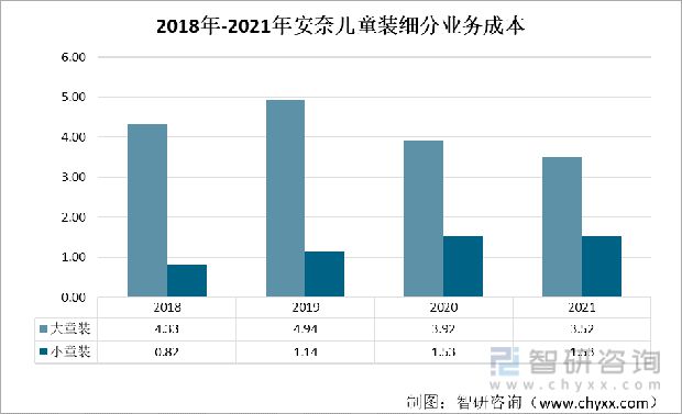 一文了解中国童装发展现状及未来趋势(附童装行业重点企业分析)(图3)