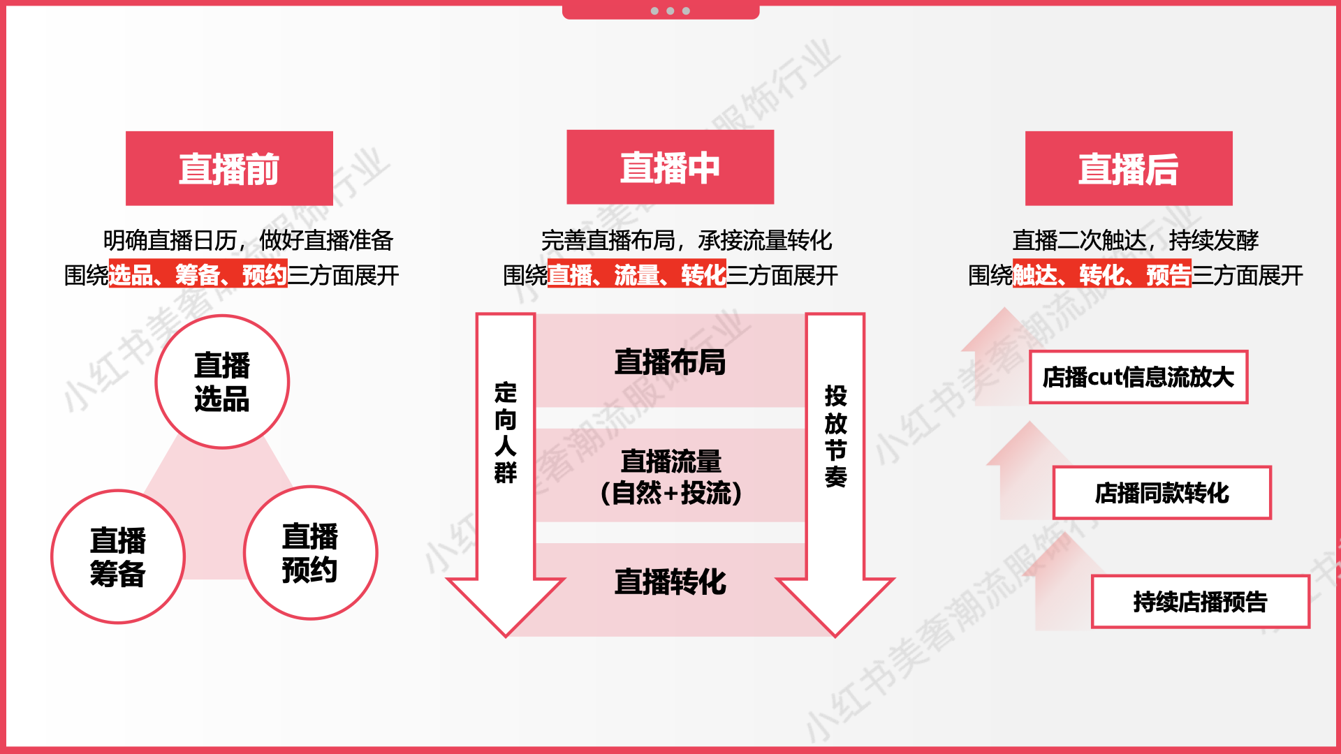 如何实现「营+销」一体爱游戏app官网化？小红书内衣家居服行业直播带来全域转化新思路(图6)