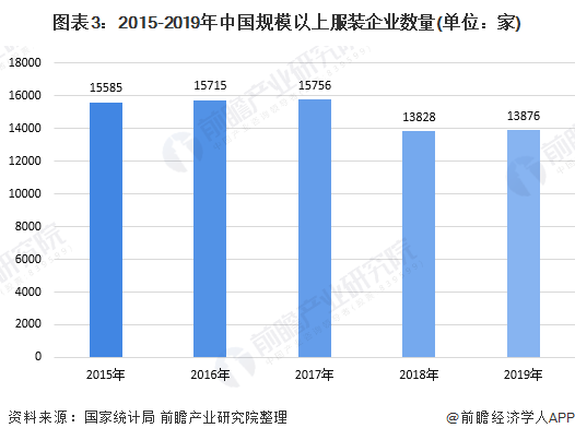 十张图了解2020年中国高端童装行业市场现状及发展前景爱游戏app官网分析 小童装增速更大(图3)