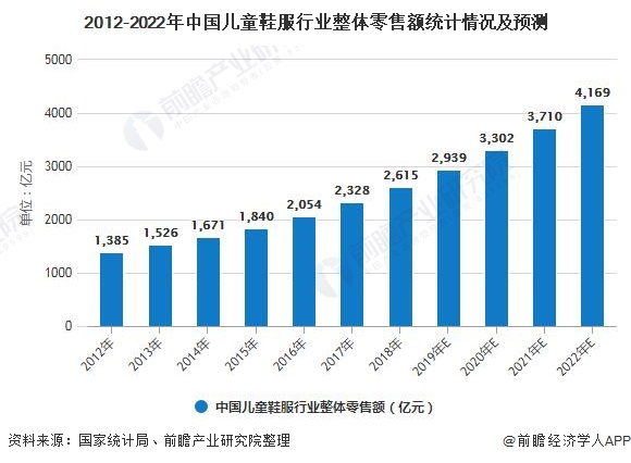 2020年中国童装行业市场现状及发展趋势分析 行业集中度不断提升乃大势所爱游戏app官网趋(图1)