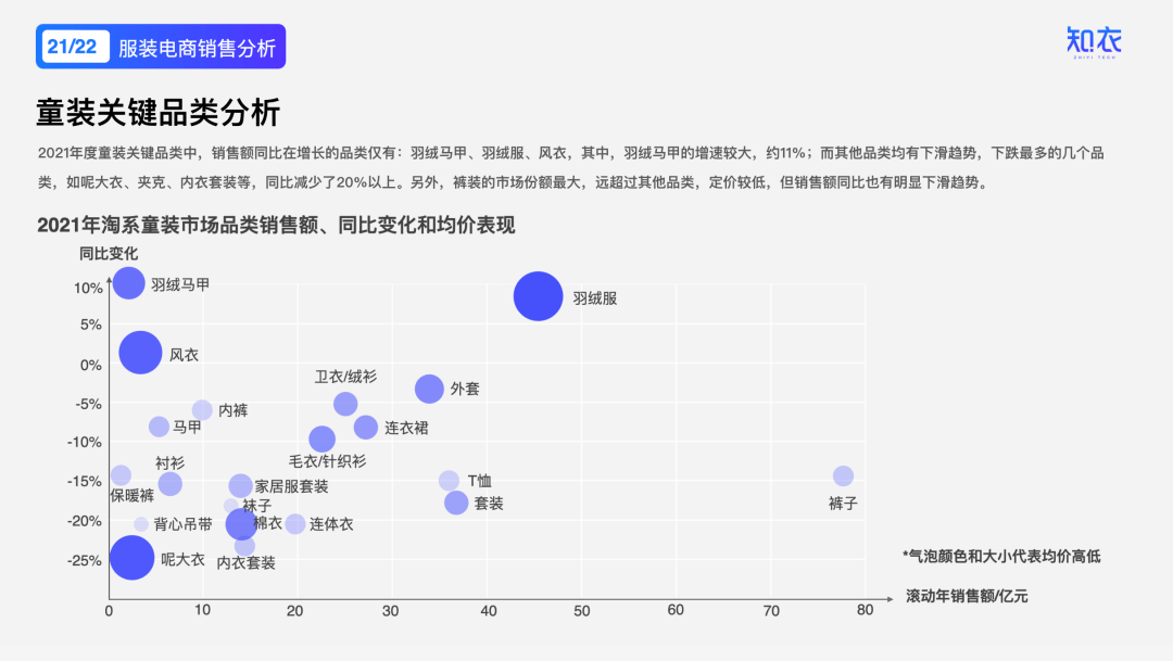 “国产童装之光”养成记 巴拉巴拉×知衣(图11)