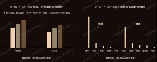 颜值至上、国潮来袭2020年童装童鞋大趋势(图1)