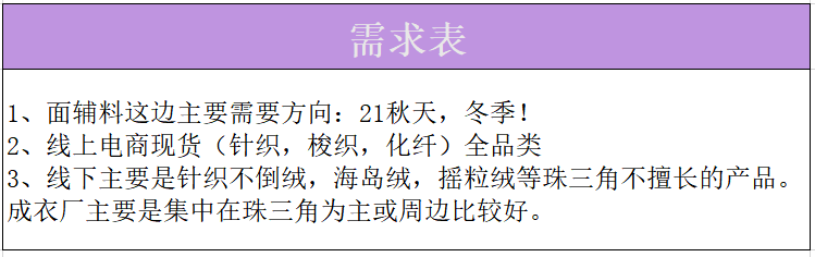 21家童装品牌需求详表来袭你准备好了吗？(图6)