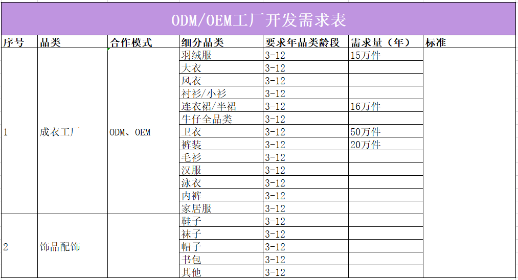 21家童装品牌需求详表来袭你准备好了吗？(图14)