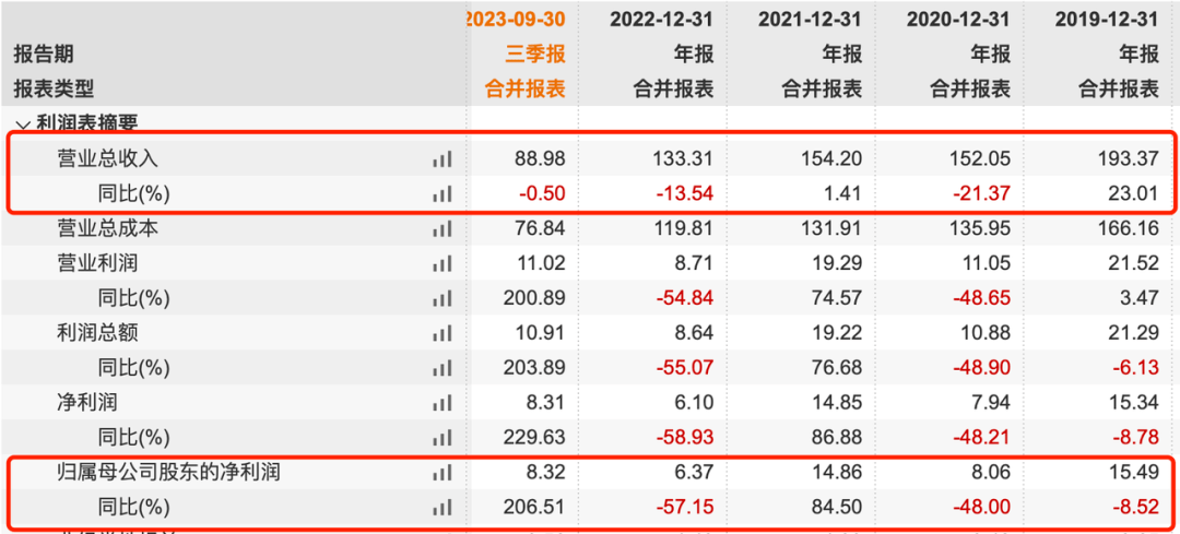 童装领域“厮杀”加剧森马爱游戏app官网服饰面临“增利不增收”(图3)