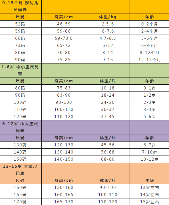 【超全】童装尺码对照表还不会的看这里（建议收藏）(图2)