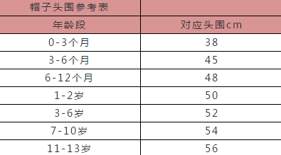 【超全】童装尺码对照表还不会的看这里（建议收藏）(图4)