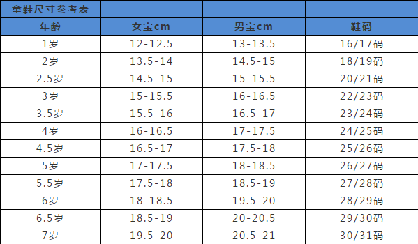 【超全】童装尺码对照表还不会的看这里（建议收藏）(图3)