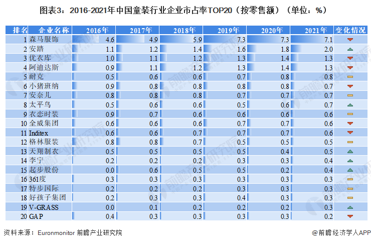 爱游戏app官网2023年中国童装行业现状分析 市场规模超2500亿元【组图】(图3)