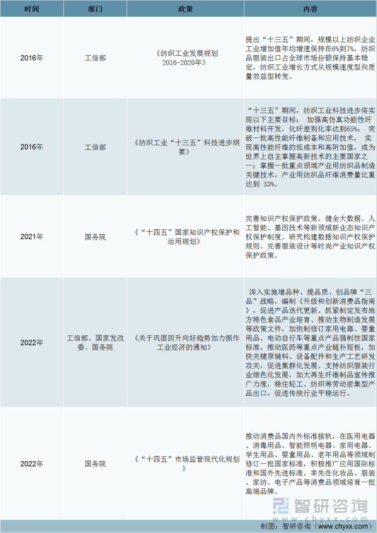 爱游戏app官网前言观点！2022年中国童装发展环境分析：消费观念升级童装规模快速增长(图3)