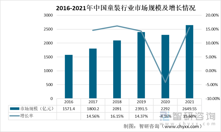 爱游戏app官网前言观点！2022年中国童装发展环境分析：消费观念升级童装规模快速增长(图2)