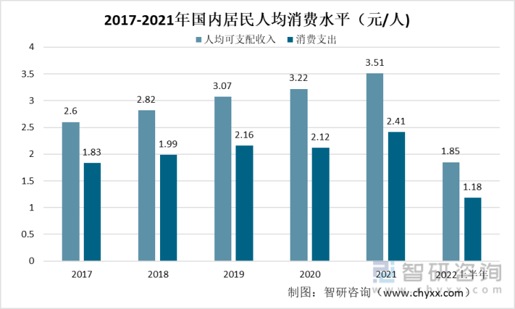 爱游戏app官网前言观点！2022年中国童装发展环境分析：消费观念升级童装规模快速增长(图4)