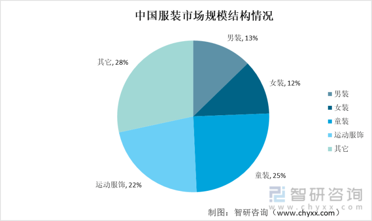 爱游戏app官网前言观点！2022年中国童装发展环境分析：消费观念升级童装规模快速增长(图7)