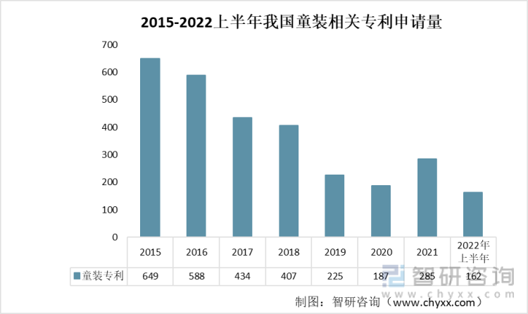 爱游戏app官网前言观点！2022年中国童装发展环境分析：消费观念升级童装规模快速增长(图8)