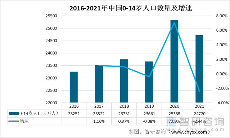 爱游戏app官网前言观点！2022年中国童装发展环境分析：消费观念升级童装规模快速增长(图6)