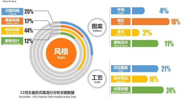 2023春夏童装核心单品趋势大全(图1)