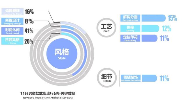 2023春夏童装核心单品趋势大全(图2)