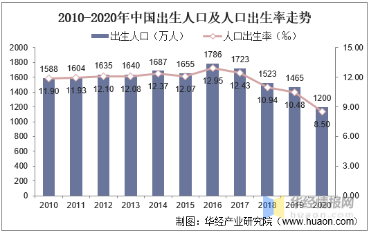 2020年我国童装行业现状及驱动因素婴幼儿服装占比上升「图」(图10)