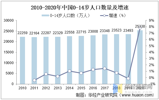 2020年我国童装行业现状及驱动因素婴幼儿服装占比上升「图」(图11)