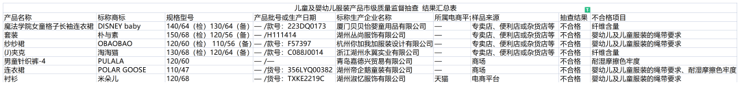 爱游戏app官网质检资讯｜市监局公布童装抽检结果选购时应注意这几个点(图1)