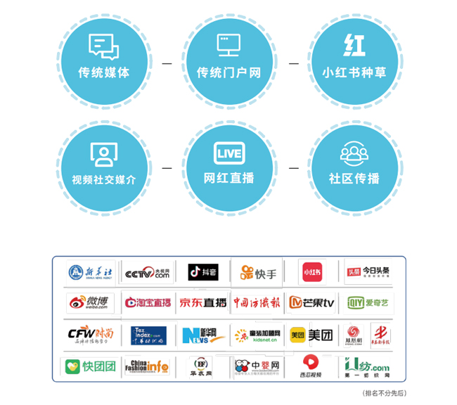 重磅2024中国童装产业博览会正式官宣定档(图6)