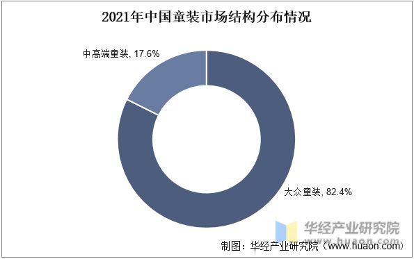 2022年中国童装主要产业政策及上下游产业爱游戏app官网链分析(图6)