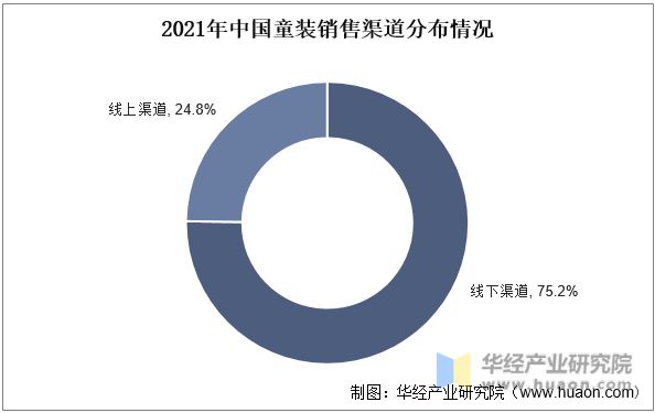 2022年中国童装主要产业政策及上下游产业爱游戏app官网链分析(图3)