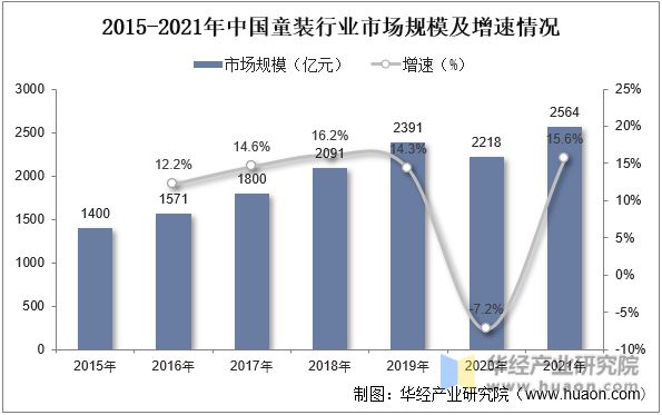 2022年中国童装主要产业政策及上下游产业爱游戏app官网链分析(图5)