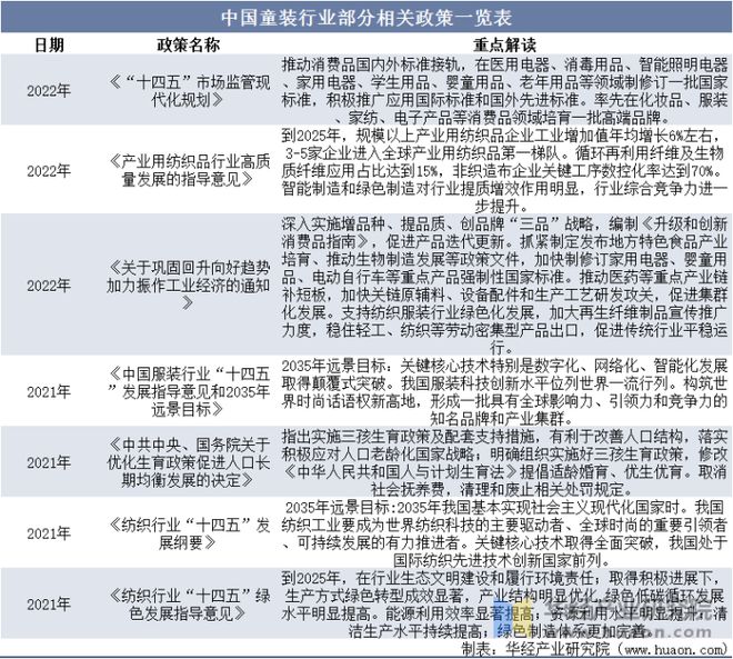 2022年中国童装主要产业政策及上下游产业爱游戏app官网链分析(图7)