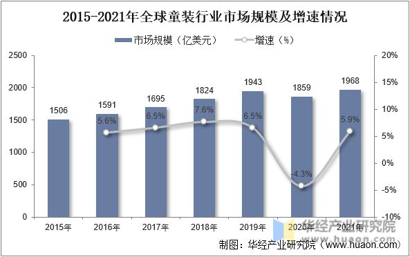 2022年中国童装主要产业政策及上下游产业爱游戏app官网链分析(图4)