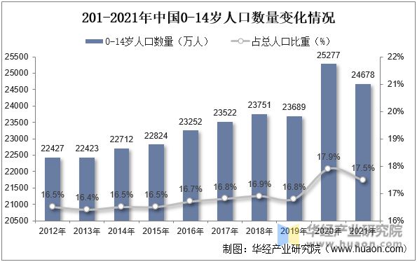 2022年中国童装主要产业政策及上下游产业爱游戏app官网链分析(图8)