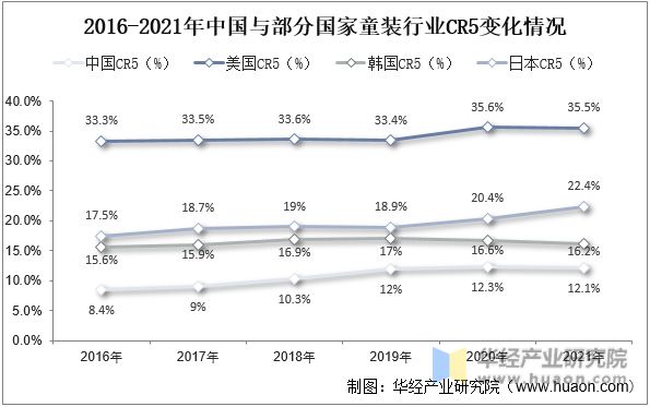 2022年中国童装主要产业政策及上下游产业爱游戏app官网链分析(图10)