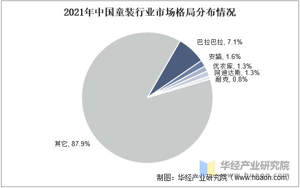 2022年中国童装主要产业政策及上下游产业爱游戏app官网链分析(图9)