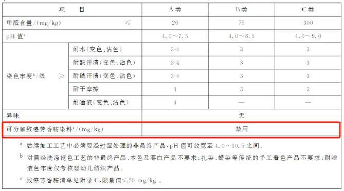 立即停止穿这种童装！致癌物超标20多爱游戏app官网倍可能改变DNA结构……快自查(图4)