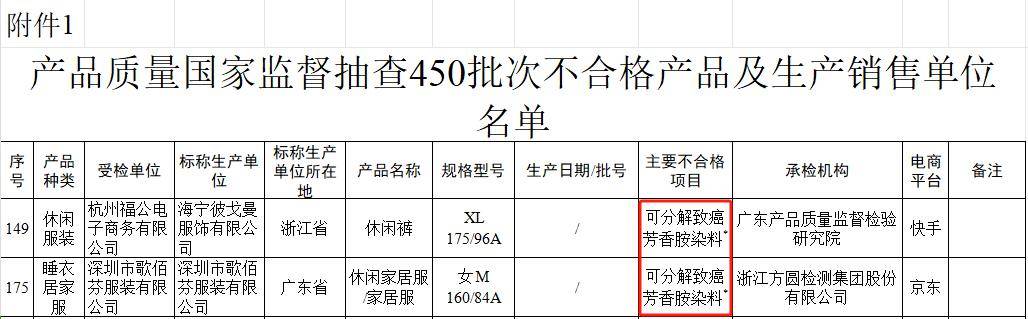 立即停止穿这种童装！致癌物超标20多爱游戏app官网倍可能改变DNA结构……快自查(图7)