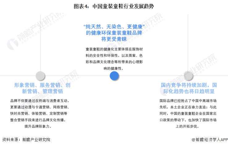 2022年中国童装童鞋行业市场规模及发展趋势分析 未来国际化竞争趋势日趋明显爱游戏app官网(图4)