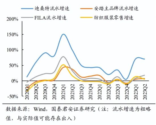 迪桑特进军童装市场 高端户外赛道或成运动童装新爱游戏app官网机会点(图2)