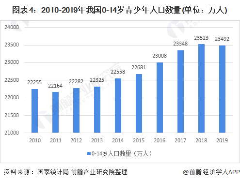 2020年中国童装行业市场现状及竞争格局分析 高端童装市场规模增长较快(图4)