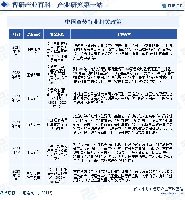 爱游戏app官网童装-产业百科_智研咨询(图2)