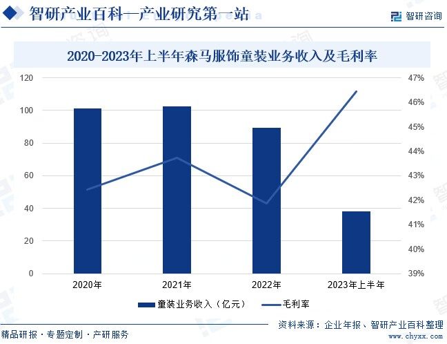 爱游戏app官网童装-产业百科_智研咨询(图3)