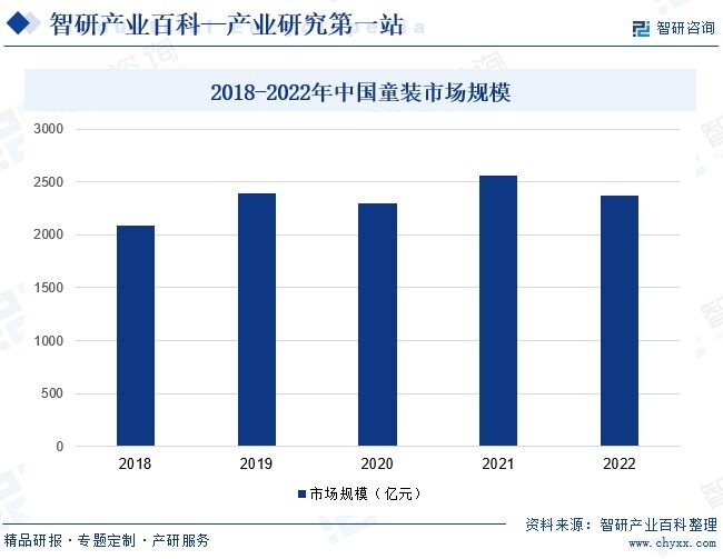 爱游戏app官网童装-产业百科_智研咨询(图5)