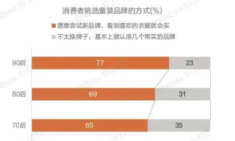 爱游戏app官网洞察｜第四届中国童装产业博览会带你解读童装品牌最新时尚(图6)