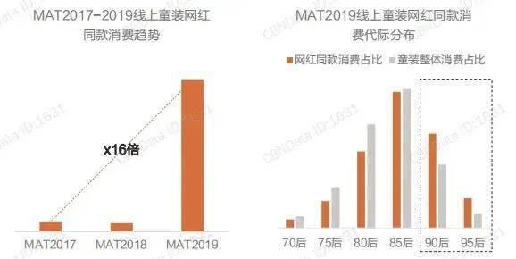 爱游戏app官网洞察｜第四届中国童装产业博览会带你解读童装品牌最新时尚(图4)