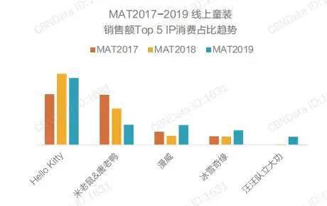 爱游戏app官网洞察｜第四届中国童装产业博览会带你解读童装品牌最新时尚(图7)