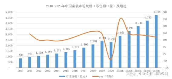 全球及中国童装重点企业市场排名爱游戏app官网报告（2024）(图3)