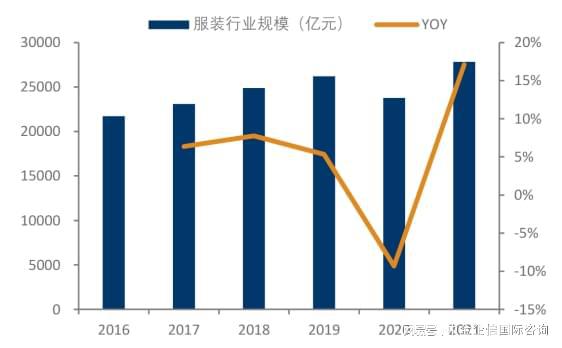 全球及中国童装重点企业市场排名爱游戏app官网报告（2024）(图1)